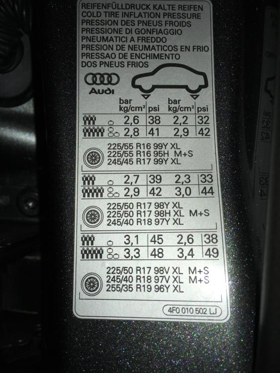 How To Check Tire Pressure Audi A