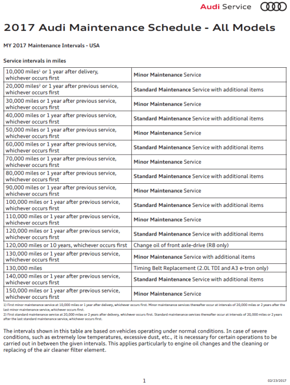 Audi 2017 service schedule - Audi Servicing and Repairs - Audi Owners